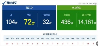 경남 확진자 8일 만에 0…진주 윙스타워 폐쇄 해제되나