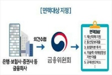 금융 '면책' 폭넓게 인정 