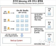 집·강의실 이원화 쌍방향 실시간 교육 눈길