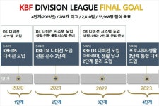 당구·야구·탁구도 승강제 리그 도입된다