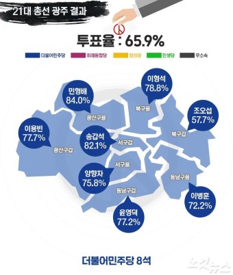 [그래픽뉴스]21대 총선 광주 당선인 및 득표율