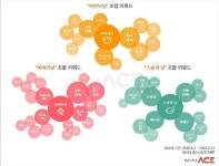 어버이날엔 용돈 고민…어린이날엔 나들이 고민