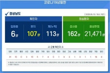 경남, 이태원 클럽 방문 13명으로 늘어…모두 음성