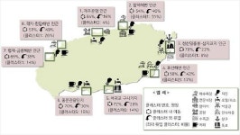함덕해변·성산일출봉만 찾는다 머무는 제주관광 대세