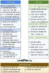 기재부, 한국판 뉴딜 관련 국민 제안 접수