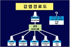 광주 코로나19 재확산 시작은 금양오피스텔 잠정 결론