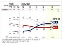 여름 휴가철 콘도·펜션, 물놀이장 등 방역 강화