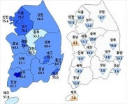 정부 부동산 대책으로 7월 광주전남 분양경기 악화