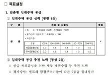 인천, 10년간 임대주택 공급 0…구조적 원인 있다