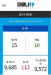 춘천시 사랑제일교회·광복절 집회 관련자 집중 조사