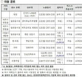 제주 28번 확진자 주로 중문골프장에 머물러
