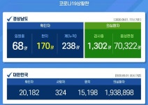 감염경로 불분명 창원 약국 접촉·동선노출자 62명↑