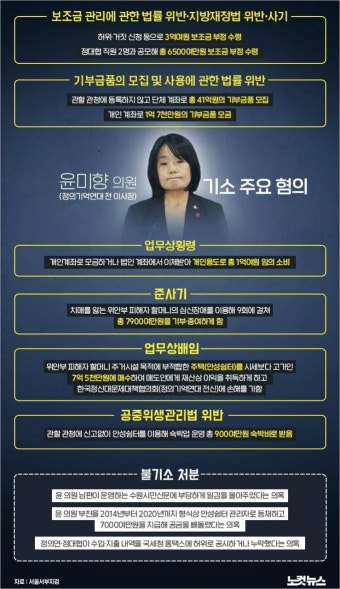 정의연 