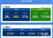경남 확진자 2명 추가…창녕 n차 감염·거제 해외입국자