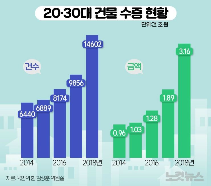 구성환, 부친으로부터 건물 증여 받았지만 가난한 척한 적 없다