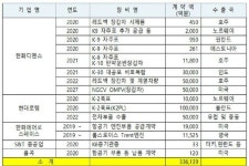 방산매출 10조 원 시대 열겠다…창원시 글로벌 방산도시 도약