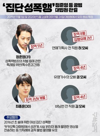 [그래픽뉴스]'집단 성폭행' 정준영 등 최종판결은?