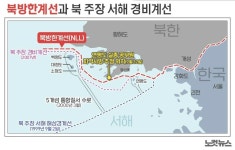 [그래픽뉴스]서해 북방한계선 남북의 간극은…