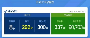 경남 8일 만에 지역감염…서울 가족 접촉 창원 60대 확진