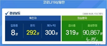 경남 8일 만에 확진 창원 60대, 사우나·콜라텍 접촉자 파악 중