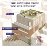 대구 남산3동·상인3동 도시재생 뉴딜 사업 선정…국비 95억원 확보