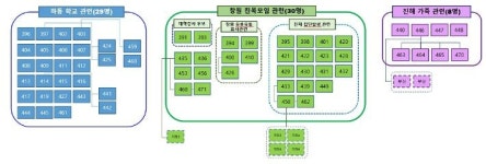 '1.5단계' 창원 4명 포함 경남 5명 추가…감염경로 모름 2명