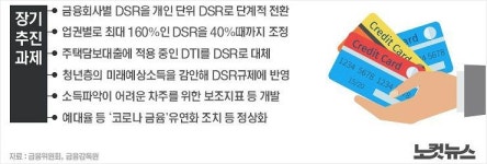[홍기자의 쏘왓]마이너스통장 개설 폭증했다, 왜?