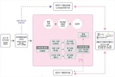 서울 양천구, 가정폭력 사각지대 없앤다