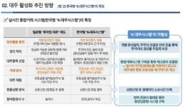 공매도 토론회 개인에게 공매도 대여주식 20배 늘려야