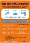 버리지 말고 팔자 성남, 자원순환가게 10개로 확대