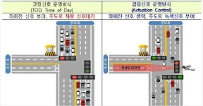 부산 강서구·기장군 일대, 교통 신호대기 시간 확 줄인다