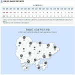 경남 가족 전파 등 15명 확진…14일 연속 두 자릿수
