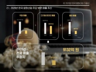 봉준호로 시작해 코로나로 끝난 영화계