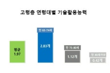 [영상]비대면사회 디지털대전환 속도…노인들이 설 자리는?