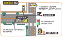 청주시 교차로 좌회전 감응신호시스템 확대 운영
