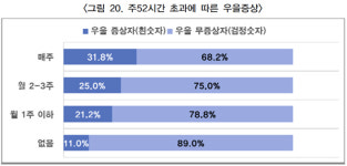 건강권 사각지대 영화인…열에 여덟 건강검진 못 받아