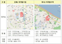 흑석2구역, 양평13구역 등 공공재개발 후보지 선정