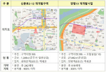 흑석2구역, 양평13구역 등 공공재개발 후보지 선정