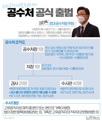 文대통령, 김진욱 초대 공수처장 임명…공수처 출범 가속도