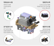 (주)금양, KIST와 연료전지 기술·소재 연구개발 협력