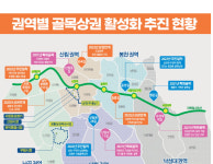 서울 관악구, 코로나19로 신음하는 지역골목상권 살린다
