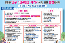 합계출산율 전국 1위 전남 영광군, 5만 4천 명 수성 위해 총력