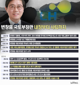 [영상]변창흠 사의표명에 文대통령 사실상 수용 