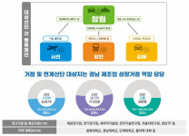 경남 산업단지 대개조 시작…청년이 돌아올 것이다