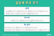[그래?픽!]달콤할수록 세금 더 낸다?…설탕세 논란