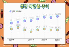 [그래?픽!]달콤할수록 세금 더 낸다?…설탕세 논란