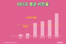 [그래?픽!]달콤할수록 세금 더 낸다?…설탕세 논란
