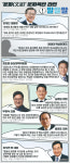 文대통령 문파 논쟁에 뛰어들었다…선의 기반 소통 강조