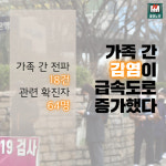 [카드뉴스]대전, 4월에만 447명 코로나19 확진…가족 간 감염 급증