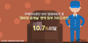 전북 아파트단지 40%…경비노동자 휴게시설 없어